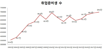기재부 "경제 회복세…'실업률·통상·美 금리' 3대 리스크"