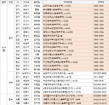 봄 분양시장 절정…전국 1만8000여가구 공급