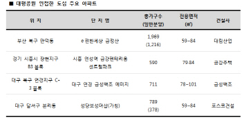 공원을 앞마당처럼…'공세권' 아파트가 뜬다