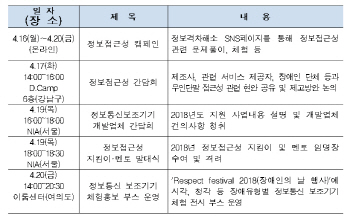 과기정통부, ‘장애인과 함께하는 ICT 주간’ 운영