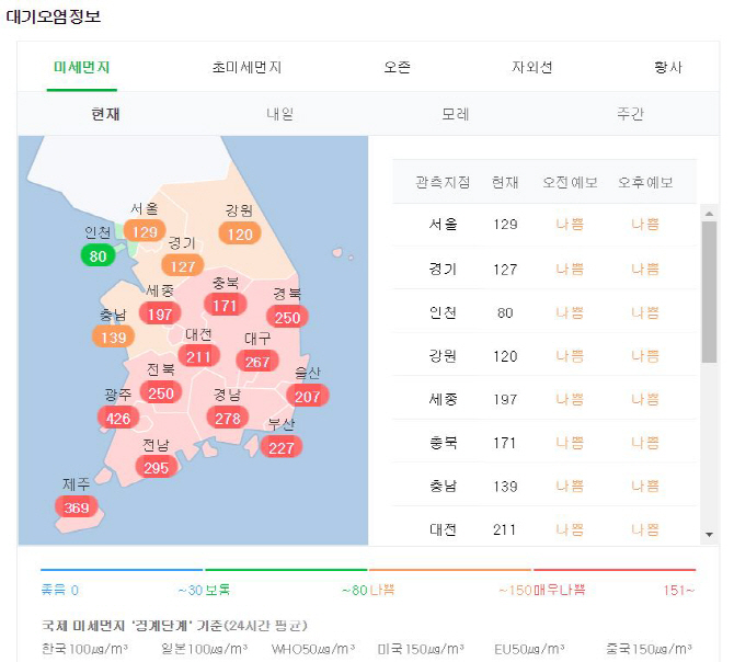 부산·광주 등 미세먼지 비상…공기청정기 등 '주목'