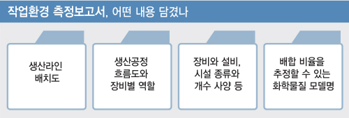 "산재 무관 정보공개 안돼"..삼성, 기술 방어 '안간힘'