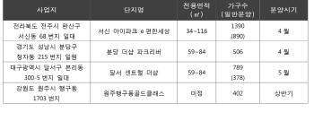 10년만에 신규 분양..공급 없던 우리동네 새 아파트 어디?