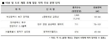 터널 개통 앞두고 집값 쑥쑥…'터널효과' 주목