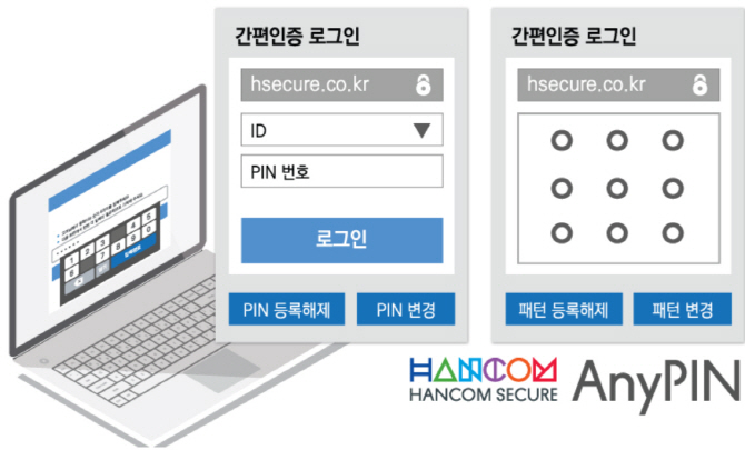 인증서, 더 간편하게..한컴시큐어, 無설치 솔루션 '애니핀' 출시