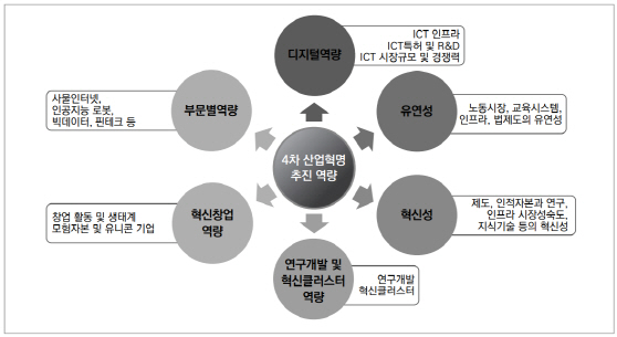 KIEP “中·인도·싱가포르, 선진국과 4차 산업혁명 격차 미세…협력 강화해야”