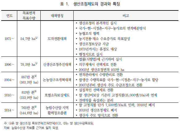 ②일본, 48년동안 쌀 생산 줄였다