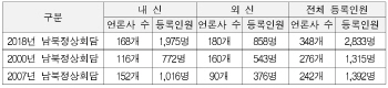 남북정상회담 취재진 역대 최대 규모…내외신 기자 2800여명 등록