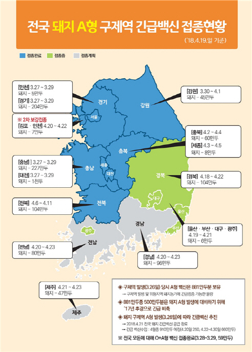 농식품부, 21일까지 전국 돼지에 A형 구제역 백신 공급완료