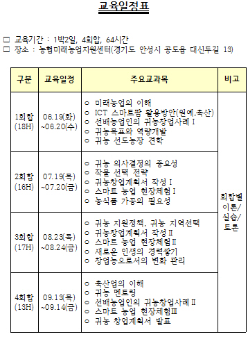 농협 미래농업지원센터, 4050 귀농 희망자 대상 교육과정 개설