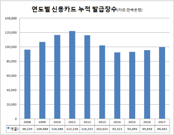 ①8.6×5.4cm 손바닥보다 작은 카드, 세상을 담다