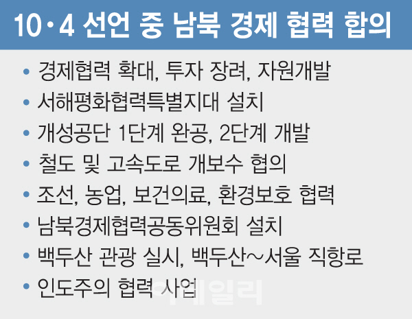 盧이은文, 10·4선언 남북경제협력 모델도 이을까