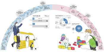 퇴근하면 집으로 출근…독박육아의 끝은 '사직서'