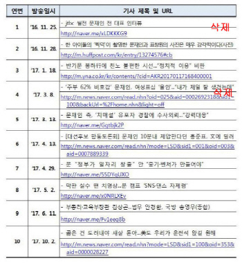 '김경수 오사카' 따라가보니 "두 정치인 알면 참 슬프겠다"