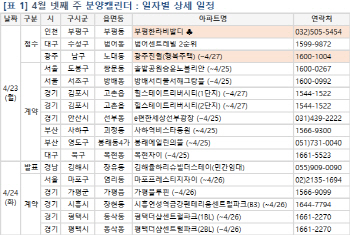 4월4주 분양 숨고르기…알짜단지 모델하우스 개관