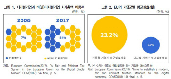 "EU, 구글·애플 디지털세 도입 추진.. 韓, 국제공조·정책 대응해야"
