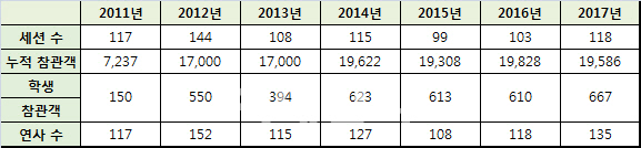 최대 게임 컨퍼런스 'NDC' 개막.."AI 시대 게임이 갈 길"