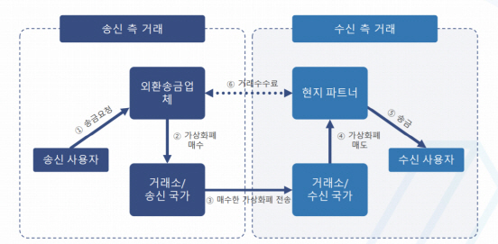 10분만에 해외송금 끝…편의·안전성 높였다