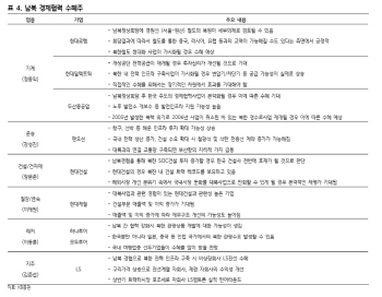 "북한 자원 개발권 주목할 때"