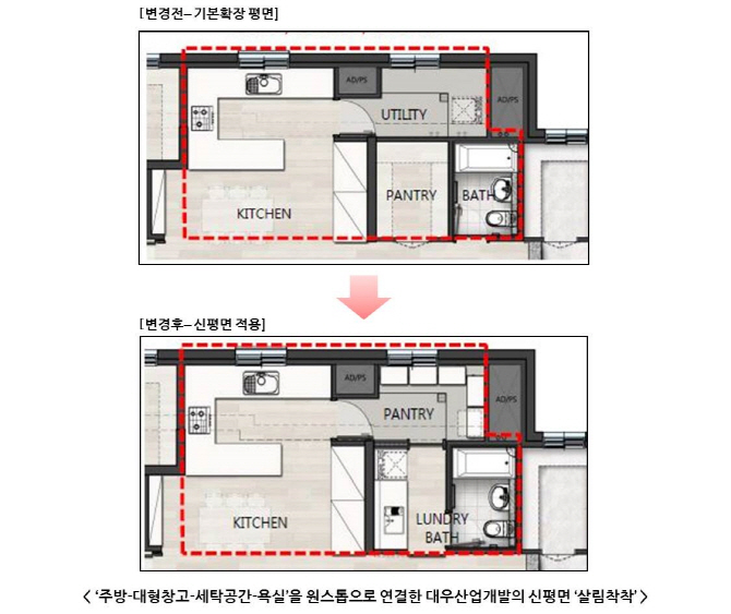 대우산업개발, 주부 동선 고려한 신평면 '살림착착' 개발
