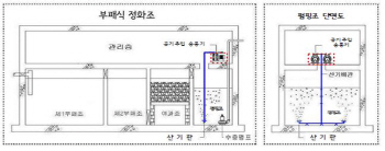 대형정화조 악취저감장치 의무화… 9월까지 설치해야