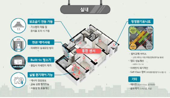 현대건설, 실내외 미세먼지 줄이는 토탈 솔루션 적용