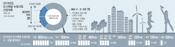 지방선거 표심 의식했나..'도시재생 뉴딜사업'에 서울 10곳 포함