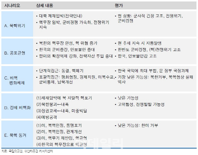 앞서가는 남북경협 기대감…"전술적 선택은 건설株"