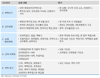 앞서가는 남북경협 기대감…"전술적 선택은 건설株"