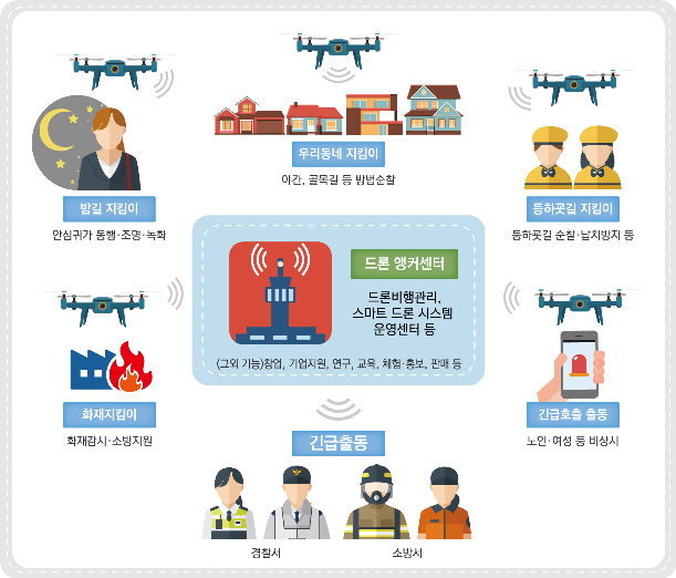 고양시 화전역 일대 드론 주제로 도시재생