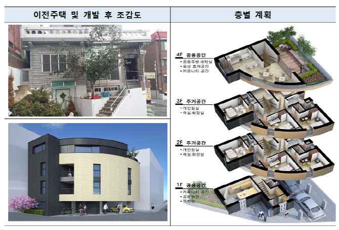 첫 LH 셰어하우스 입주식…대학생 주거비 부담 완화