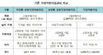 서울 노원·경기 시흥·인천 부평에 거점형 공동직장어린이집 설치