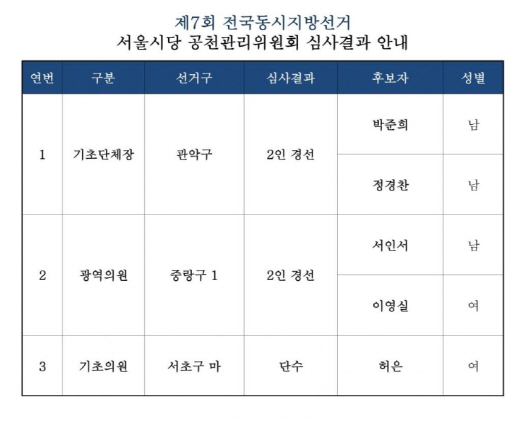 민주당 서울 구청장 공천 계속된 '잡음'…강남구 경선발표 철회도