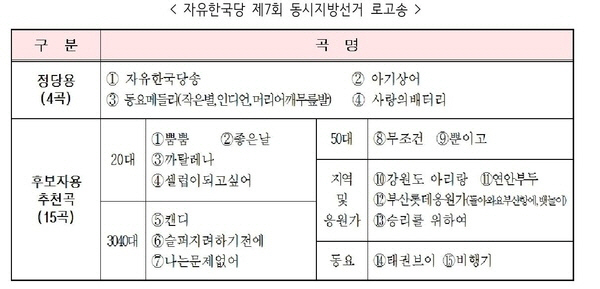 ‘아기상어’로고송 논란..제작사 “무단사용”vs한국당 “허락받아”