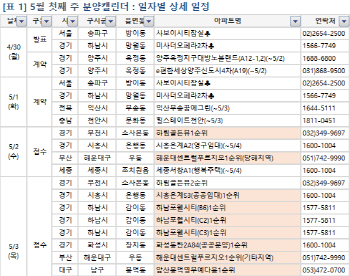 2주째 분양시장 숨고르기…‘아파트투유’ 청약시스템 개편