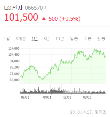 1조원대 통큰베팅‥LG그룹 달라지나