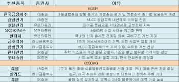 실적 개선·中 사드해빙주 `수혜` 전망