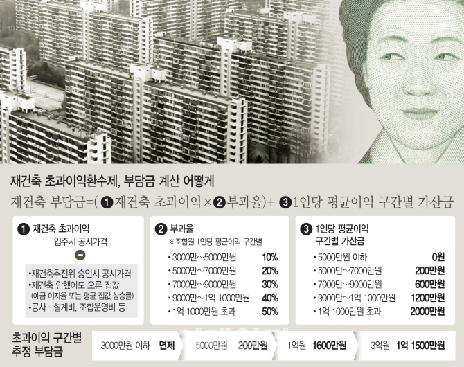 서초 ‘반포 현대’ 재건축 부담금 5월2일 통보…강남 단지 최초