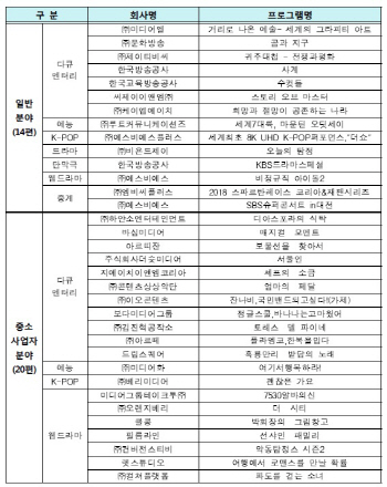 과기정통부, UHD 콘텐츠 제작지원작 발표..총 34편 선정