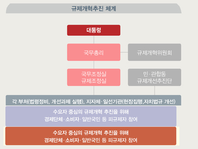 ④보편요금제, 소비자연맹 '찬성', 가계통신비 정책협의회 '중립적' 진술