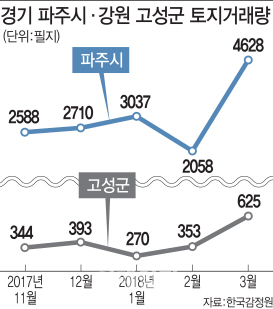 “그값에 안 팔아요” 남북한 접경지 땅주인, 줄줄이 계약 보류