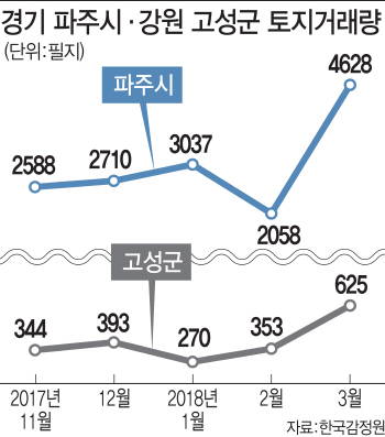 “그값에 안 팔아요” 남북한 접경지 땅주인, 줄줄이 계약 보류