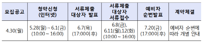 LH, 청년매입임대주택 입주자 모집…6년간 저렴한 임대료 보장