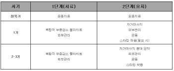 암 환자 생존율만큼 '재활치료' 중요하다