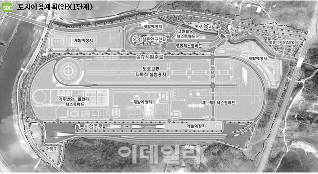 건설연, 남북 경협 대비 ‘북한 SOC사업’ 연구개발 박차