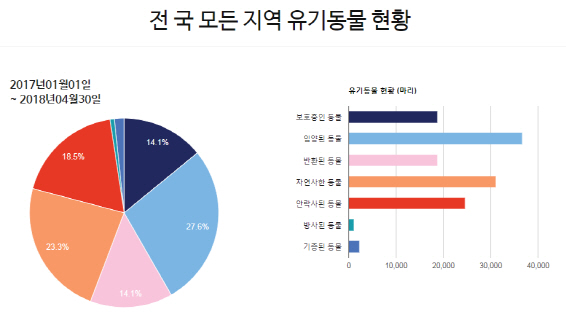 “농식품 공공데이터 활용 우수 창업 아이디어 찾아요”