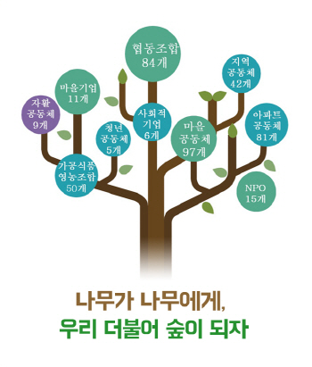농식품부, 완주 두레농장 등 9개 사회적농업 사업 지원