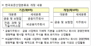 기재부 "중간 비금융지주사 배당금, 계속 법인세 산입 대상 제외"