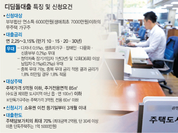 소득 낮은 '금수저' 대출 막는다…디딤돌 대출 자산심사 도입