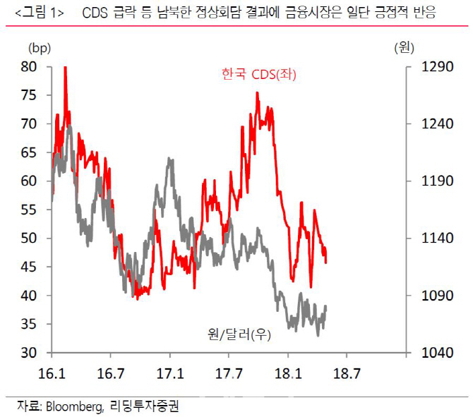 ‘코리아 디스카운트' 해소 국면..5월 증시 향배는?